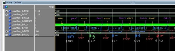 UART